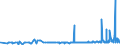 CN 29182100 /Exports /Unit = Prices (Euro/ton) /Partner: Tunisia /Reporter: Eur27_2020 /29182100:Salicylic Acid and its Salts (Excl. Inorganic or Organic Compounds of Mercury)