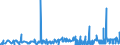 CN 29182100 /Exports /Unit = Prices (Euro/ton) /Partner: Egypt /Reporter: Eur27_2020 /29182100:Salicylic Acid and its Salts (Excl. Inorganic or Organic Compounds of Mercury)