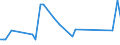CN 29182100 /Exports /Unit = Prices (Euro/ton) /Partner: Niger /Reporter: Eur27_2020 /29182100:Salicylic Acid and its Salts (Excl. Inorganic or Organic Compounds of Mercury)