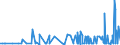 CN 29182100 /Exports /Unit = Prices (Euro/ton) /Partner: Senegal /Reporter: Eur27_2020 /29182100:Salicylic Acid and its Salts (Excl. Inorganic or Organic Compounds of Mercury)