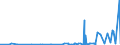 CN 29182100 /Exports /Unit = Prices (Euro/ton) /Partner: Ivory Coast /Reporter: Eur27_2020 /29182100:Salicylic Acid and its Salts (Excl. Inorganic or Organic Compounds of Mercury)