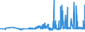 CN 29182200 /Exports /Unit = Prices (Euro/ton) /Partner: Ireland /Reporter: Eur27_2020 /29182200:O-acetylsalicylic Acid, its Salts and Esters