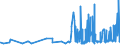 CN 29182200 /Exports /Unit = Prices (Euro/ton) /Partner: Czech Rep. /Reporter: Eur27_2020 /29182200:O-acetylsalicylic Acid, its Salts and Esters