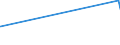 CN 29182200 /Exports /Unit = Prices (Euro/ton) /Partner: Armenia /Reporter: Eur27_2020 /29182200:O-acetylsalicylic Acid, its Salts and Esters