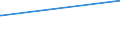 CN 29182200 /Exports /Unit = Prices (Euro/ton) /Partner: For.jrep.mac /Reporter: Eur15 /29182200:O-acetylsalicylic Acid, its Salts and Esters