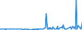 CN 29182200 /Exports /Unit = Prices (Euro/ton) /Partner: Serbia /Reporter: Eur27_2020 /29182200:O-acetylsalicylic Acid, its Salts and Esters