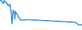 CN 29182200 /Exports /Unit = Prices (Euro/ton) /Partner: Algeria /Reporter: Eur27_2020 /29182200:O-acetylsalicylic Acid, its Salts and Esters