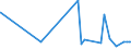 CN 29182200 /Exports /Unit = Prices (Euro/ton) /Partner: Egypt /Reporter: Eur27_2020 /29182200:O-acetylsalicylic Acid, its Salts and Esters