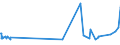 CN 29182200 /Exports /Unit = Prices (Euro/ton) /Partner: Sudan /Reporter: Eur27_2020 /29182200:O-acetylsalicylic Acid, its Salts and Esters