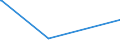 CN 29182200 /Exports /Unit = Prices (Euro/ton) /Partner: Kenya /Reporter: European Union /29182200:O-acetylsalicylic Acid, its Salts and Esters