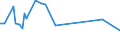 CN 29182200 /Exports /Unit = Prices (Euro/ton) /Partner: El Salvador /Reporter: Eur15 /29182200:O-acetylsalicylic Acid, its Salts and Esters