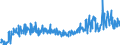 KN 29182300 /Exporte /Einheit = Preise (Euro/Tonne) /Partnerland: Frankreich /Meldeland: Eur27_2020 /29182300:Ester der Salicylsäure und Ihre Salze (Ausg. O-acetylsalicylsäure, Ihre Salze und Ester)