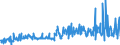 KN 29182300 /Exporte /Einheit = Preise (Euro/Tonne) /Partnerland: Niederlande /Meldeland: Eur27_2020 /29182300:Ester der Salicylsäure und Ihre Salze (Ausg. O-acetylsalicylsäure, Ihre Salze und Ester)