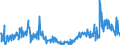 KN 29182300 /Exporte /Einheit = Preise (Euro/Tonne) /Partnerland: Deutschland /Meldeland: Eur27_2020 /29182300:Ester der Salicylsäure und Ihre Salze (Ausg. O-acetylsalicylsäure, Ihre Salze und Ester)