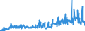 KN 29182300 /Exporte /Einheit = Preise (Euro/Tonne) /Partnerland: Italien /Meldeland: Eur27_2020 /29182300:Ester der Salicylsäure und Ihre Salze (Ausg. O-acetylsalicylsäure, Ihre Salze und Ester)