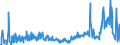 KN 29182300 /Exporte /Einheit = Preise (Euro/Tonne) /Partnerland: Ver.koenigreich /Meldeland: Eur27_2020 /29182300:Ester der Salicylsäure und Ihre Salze (Ausg. O-acetylsalicylsäure, Ihre Salze und Ester)