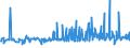 KN 29182300 /Exporte /Einheit = Preise (Euro/Tonne) /Partnerland: Daenemark /Meldeland: Eur27_2020 /29182300:Ester der Salicylsäure und Ihre Salze (Ausg. O-acetylsalicylsäure, Ihre Salze und Ester)