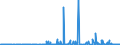 KN 29182300 /Exporte /Einheit = Preise (Euro/Tonne) /Partnerland: Portugal /Meldeland: Eur27_2020 /29182300:Ester der Salicylsäure und Ihre Salze (Ausg. O-acetylsalicylsäure, Ihre Salze und Ester)