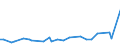 KN 29182300 /Exporte /Einheit = Preise (Euro/Tonne) /Partnerland: Ver.koenigreich(Nordirland) /Meldeland: Eur27_2020 /29182300:Ester der Salicylsäure und Ihre Salze (Ausg. O-acetylsalicylsäure, Ihre Salze und Ester)