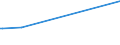 KN 29182300 /Exporte /Einheit = Preise (Euro/Tonne) /Partnerland: Island /Meldeland: Eur27_2020 /29182300:Ester der Salicylsäure und Ihre Salze (Ausg. O-acetylsalicylsäure, Ihre Salze und Ester)