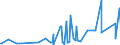 KN 29182300 /Exporte /Einheit = Preise (Euro/Tonne) /Partnerland: Norwegen /Meldeland: Eur27_2020 /29182300:Ester der Salicylsäure und Ihre Salze (Ausg. O-acetylsalicylsäure, Ihre Salze und Ester)