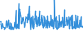 KN 29182300 /Exporte /Einheit = Preise (Euro/Tonne) /Partnerland: Schweden /Meldeland: Eur27_2020 /29182300:Ester der Salicylsäure und Ihre Salze (Ausg. O-acetylsalicylsäure, Ihre Salze und Ester)