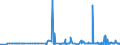 KN 29182300 /Exporte /Einheit = Preise (Euro/Tonne) /Partnerland: Finnland /Meldeland: Eur27_2020 /29182300:Ester der Salicylsäure und Ihre Salze (Ausg. O-acetylsalicylsäure, Ihre Salze und Ester)