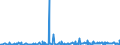 KN 29182300 /Exporte /Einheit = Preise (Euro/Tonne) /Partnerland: Oesterreich /Meldeland: Eur27_2020 /29182300:Ester der Salicylsäure und Ihre Salze (Ausg. O-acetylsalicylsäure, Ihre Salze und Ester)