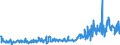 KN 29182300 /Exporte /Einheit = Preise (Euro/Tonne) /Partnerland: Schweiz /Meldeland: Eur27_2020 /29182300:Ester der Salicylsäure und Ihre Salze (Ausg. O-acetylsalicylsäure, Ihre Salze und Ester)