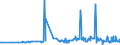 KN 29182300 /Exporte /Einheit = Preise (Euro/Tonne) /Partnerland: Litauen /Meldeland: Eur27_2020 /29182300:Ester der Salicylsäure und Ihre Salze (Ausg. O-acetylsalicylsäure, Ihre Salze und Ester)