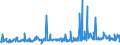 KN 29182300 /Exporte /Einheit = Preise (Euro/Tonne) /Partnerland: Tschechien /Meldeland: Eur27_2020 /29182300:Ester der Salicylsäure und Ihre Salze (Ausg. O-acetylsalicylsäure, Ihre Salze und Ester)