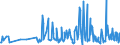 KN 29182300 /Exporte /Einheit = Preise (Euro/Tonne) /Partnerland: Slowakei /Meldeland: Eur27_2020 /29182300:Ester der Salicylsäure und Ihre Salze (Ausg. O-acetylsalicylsäure, Ihre Salze und Ester)