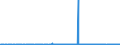 KN 29182300 /Exporte /Einheit = Preise (Euro/Tonne) /Partnerland: Rumaenien /Meldeland: Eur27_2020 /29182300:Ester der Salicylsäure und Ihre Salze (Ausg. O-acetylsalicylsäure, Ihre Salze und Ester)