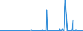 KN 29182300 /Exporte /Einheit = Preise (Euro/Tonne) /Partnerland: Ukraine /Meldeland: Eur27_2020 /29182300:Ester der Salicylsäure und Ihre Salze (Ausg. O-acetylsalicylsäure, Ihre Salze und Ester)