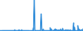 KN 29182300 /Exporte /Einheit = Preise (Euro/Tonne) /Partnerland: Russland /Meldeland: Eur27_2020 /29182300:Ester der Salicylsäure und Ihre Salze (Ausg. O-acetylsalicylsäure, Ihre Salze und Ester)