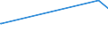 KN 29182300 /Exporte /Einheit = Preise (Euro/Tonne) /Partnerland: Aserbaidschan /Meldeland: Europäische Union /29182300:Ester der Salicylsäure und Ihre Salze (Ausg. O-acetylsalicylsäure, Ihre Salze und Ester)