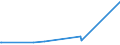 KN 29182300 /Exporte /Einheit = Preise (Euro/Tonne) /Partnerland: Kasachstan /Meldeland: Eur27_2020 /29182300:Ester der Salicylsäure und Ihre Salze (Ausg. O-acetylsalicylsäure, Ihre Salze und Ester)