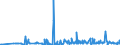 KN 29182300 /Exporte /Einheit = Preise (Euro/Tonne) /Partnerland: Slowenien /Meldeland: Eur27_2020 /29182300:Ester der Salicylsäure und Ihre Salze (Ausg. O-acetylsalicylsäure, Ihre Salze und Ester)