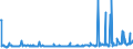 KN 29182300 /Exporte /Einheit = Preise (Euro/Tonne) /Partnerland: Kroatien /Meldeland: Eur27_2020 /29182300:Ester der Salicylsäure und Ihre Salze (Ausg. O-acetylsalicylsäure, Ihre Salze und Ester)