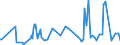 KN 29182300 /Exporte /Einheit = Preise (Euro/Tonne) /Partnerland: Bosn.-herzegowina /Meldeland: Eur27_2020 /29182300:Ester der Salicylsäure und Ihre Salze (Ausg. O-acetylsalicylsäure, Ihre Salze und Ester)