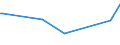 KN 29182300 /Exporte /Einheit = Preise (Euro/Tonne) /Partnerland: Ehem.jug.rep.mazed /Meldeland: Europäische Union /29182300:Ester der Salicylsäure und Ihre Salze (Ausg. O-acetylsalicylsäure, Ihre Salze und Ester)