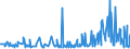 KN 29182300 /Exporte /Einheit = Preise (Euro/Tonne) /Partnerland: Aegypten /Meldeland: Eur27_2020 /29182300:Ester der Salicylsäure und Ihre Salze (Ausg. O-acetylsalicylsäure, Ihre Salze und Ester)