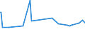 KN 29182300 /Exporte /Einheit = Preise (Euro/Tonne) /Partnerland: Ghana /Meldeland: Europäische Union /29182300:Ester der Salicylsäure und Ihre Salze (Ausg. O-acetylsalicylsäure, Ihre Salze und Ester)