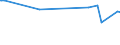 KN 29182300 /Exporte /Einheit = Preise (Euro/Tonne) /Partnerland: Togo /Meldeland: Eur27_2020 /29182300:Ester der Salicylsäure und Ihre Salze (Ausg. O-acetylsalicylsäure, Ihre Salze und Ester)