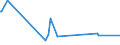 KN 29182300 /Exporte /Einheit = Preise (Euro/Tonne) /Partnerland: Angola /Meldeland: Eur27_2020 /29182300:Ester der Salicylsäure und Ihre Salze (Ausg. O-acetylsalicylsäure, Ihre Salze und Ester)