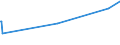 KN 29182300 /Exporte /Einheit = Preise (Euro/Tonne) /Partnerland: Kenia /Meldeland: Europäische Union /29182300:Ester der Salicylsäure und Ihre Salze (Ausg. O-acetylsalicylsäure, Ihre Salze und Ester)