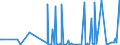 KN 29182300 /Exporte /Einheit = Preise (Euro/Tonne) /Partnerland: Kanada /Meldeland: Eur27_2020 /29182300:Ester der Salicylsäure und Ihre Salze (Ausg. O-acetylsalicylsäure, Ihre Salze und Ester)