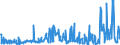 KN 29182300 /Exporte /Einheit = Preise (Euro/Tonne) /Partnerland: Mexiko /Meldeland: Eur27_2020 /29182300:Ester der Salicylsäure und Ihre Salze (Ausg. O-acetylsalicylsäure, Ihre Salze und Ester)