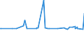 KN 29182300 /Exporte /Einheit = Preise (Euro/Tonne) /Partnerland: Guatemala /Meldeland: Eur27_2020 /29182300:Ester der Salicylsäure und Ihre Salze (Ausg. O-acetylsalicylsäure, Ihre Salze und Ester)