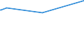 KN 29182300 /Exporte /Einheit = Preise (Euro/Tonne) /Partnerland: Panama /Meldeland: Eur27_2020 /29182300:Ester der Salicylsäure und Ihre Salze (Ausg. O-acetylsalicylsäure, Ihre Salze und Ester)